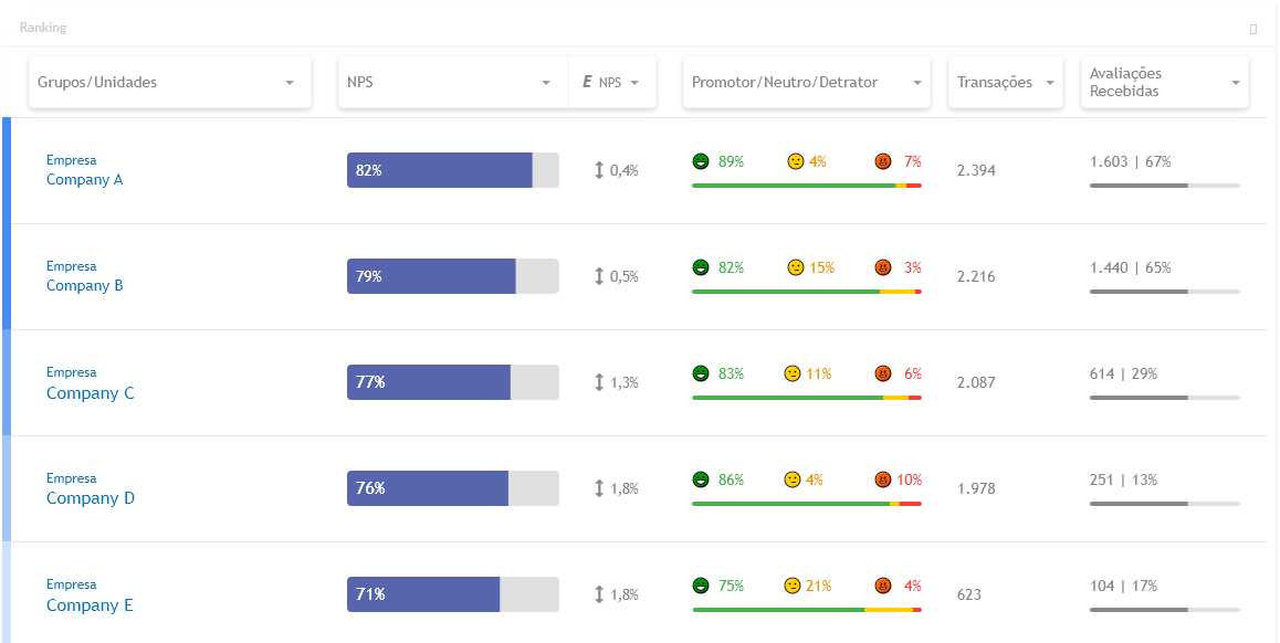 Dashboard NPS SoluCX