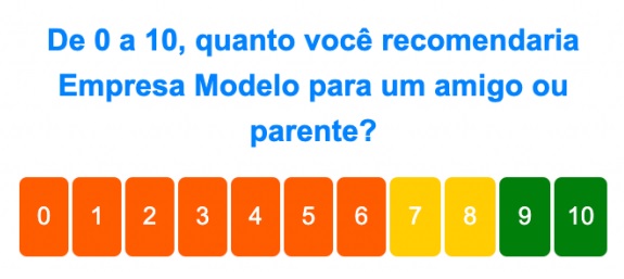 Régua de medição do NPS, De 0 a 10, quanto você recomendaria uma empresa para um amigo ou parente?