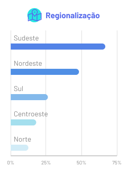 regionalizacao.png