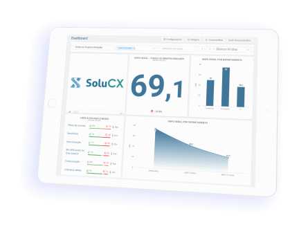 Dashboards de Employee Experience