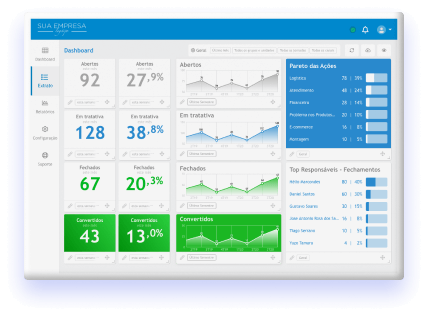 Dashboard de tratativas