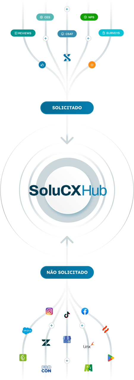 Solucx Hub
