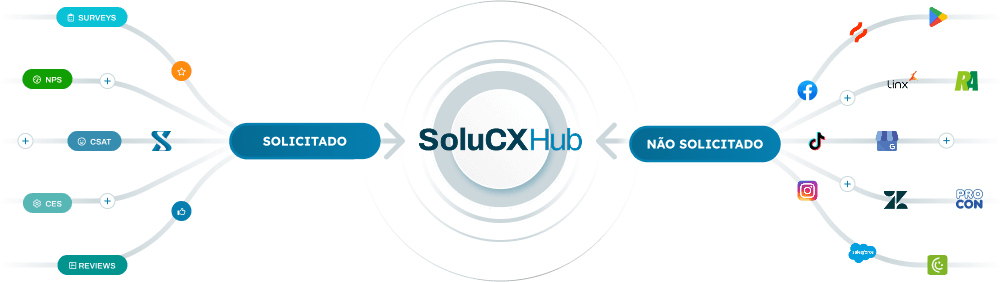 Solucx Hub