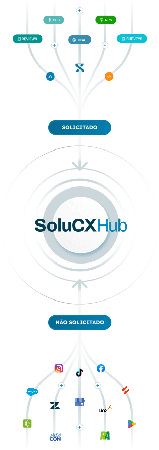 Solucx Hub