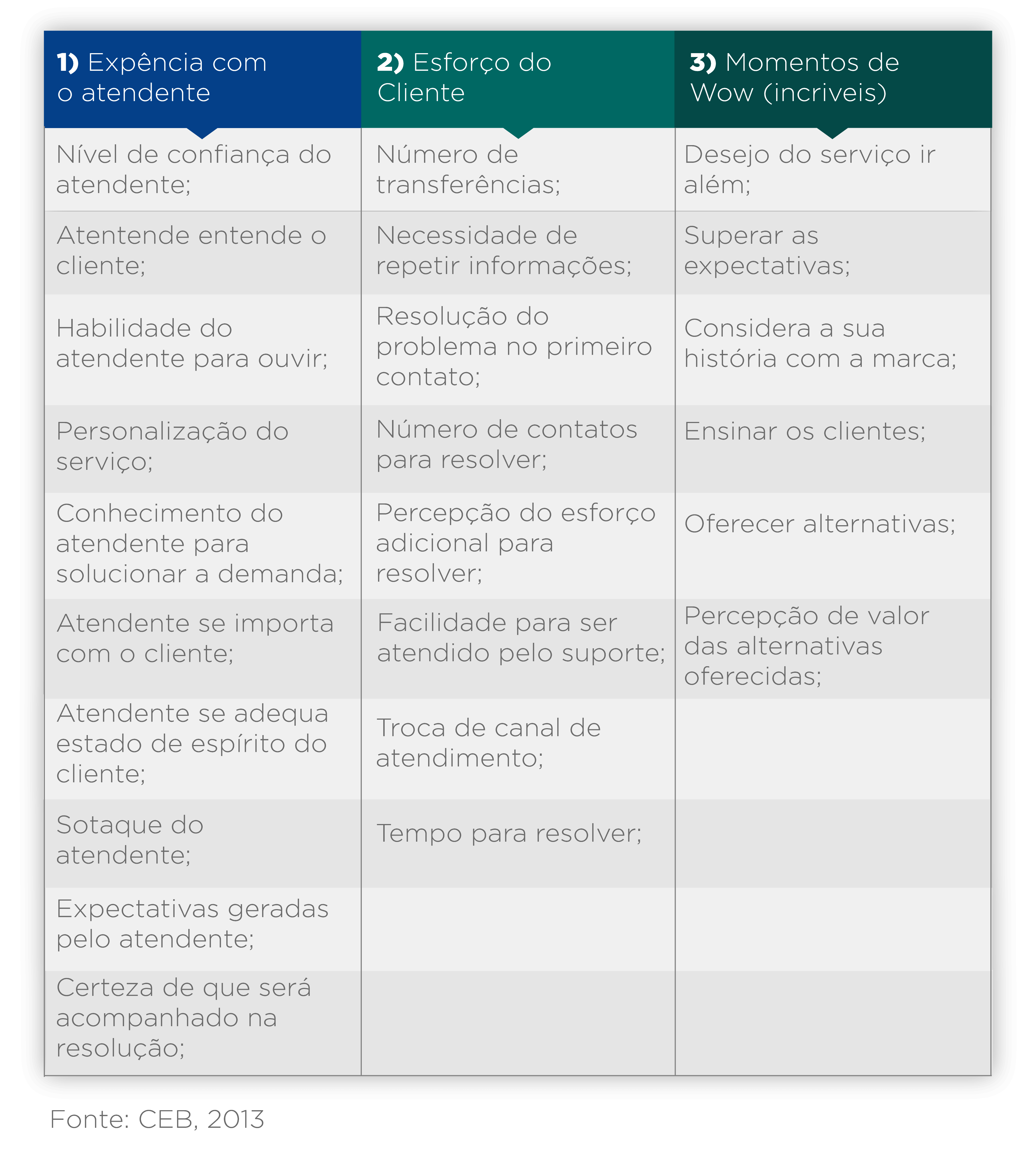 Impacts on customer service